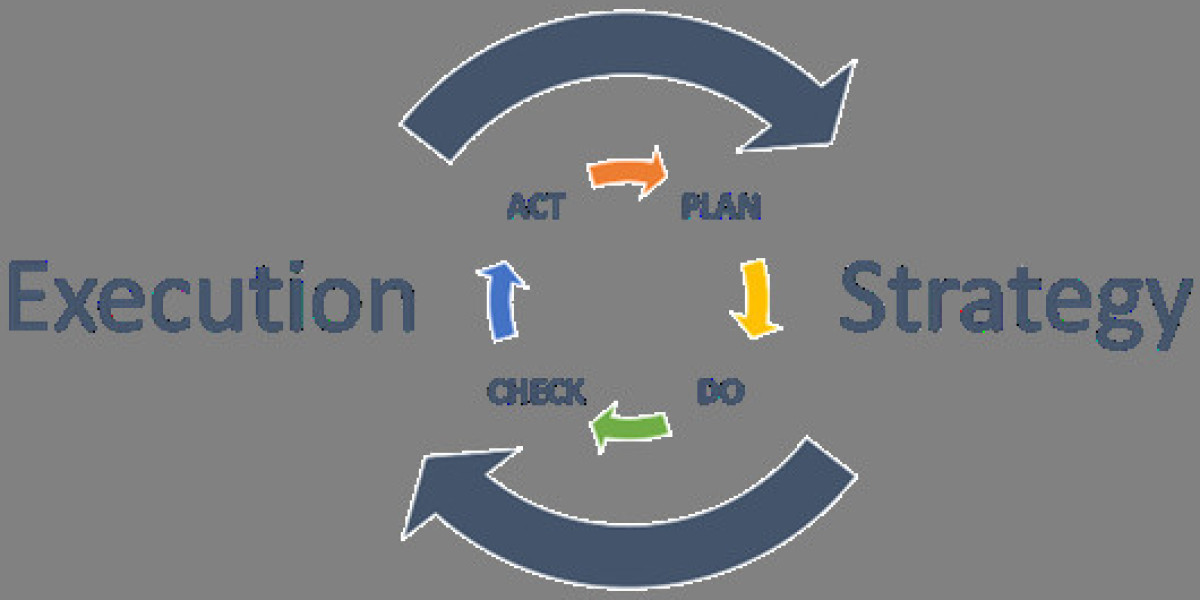 How Tools Help Improve Strategy Execution