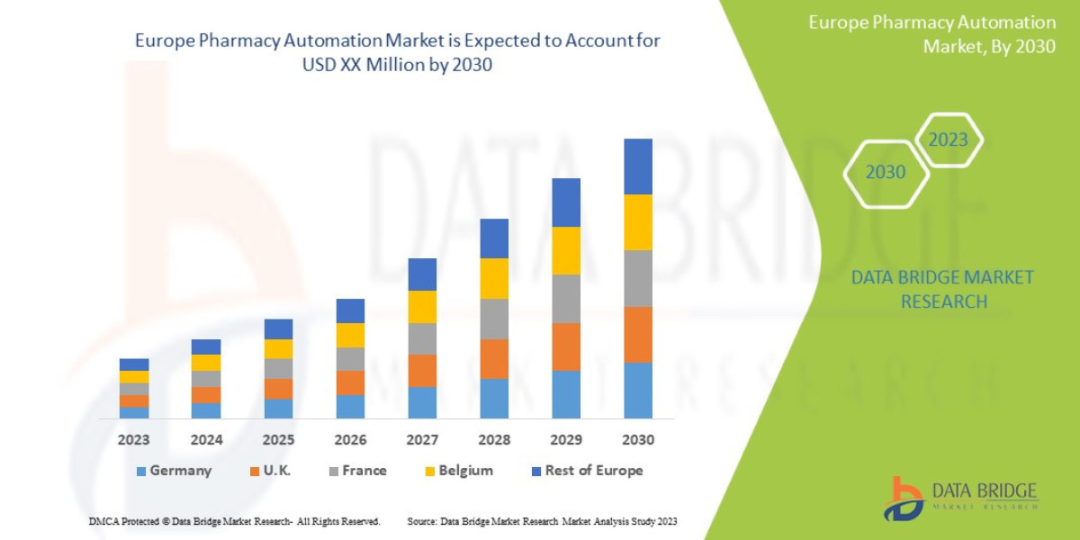 Europe Pharmacy Automation Market : Trends, Analysis, and Competitive Landscape 2025 –2032