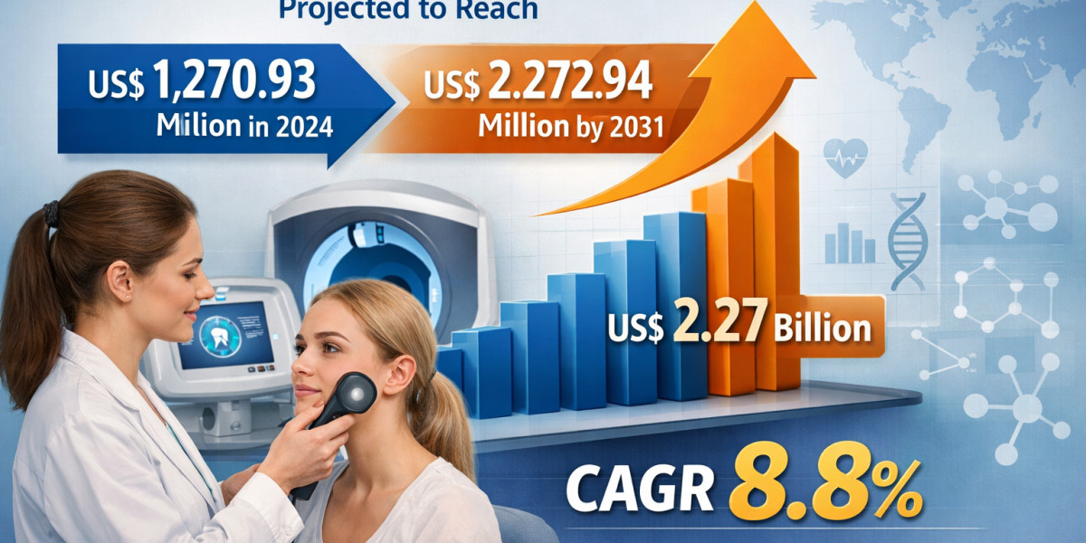 Rising Demand and Innovation Driving the Skin Analyzers Market Trend