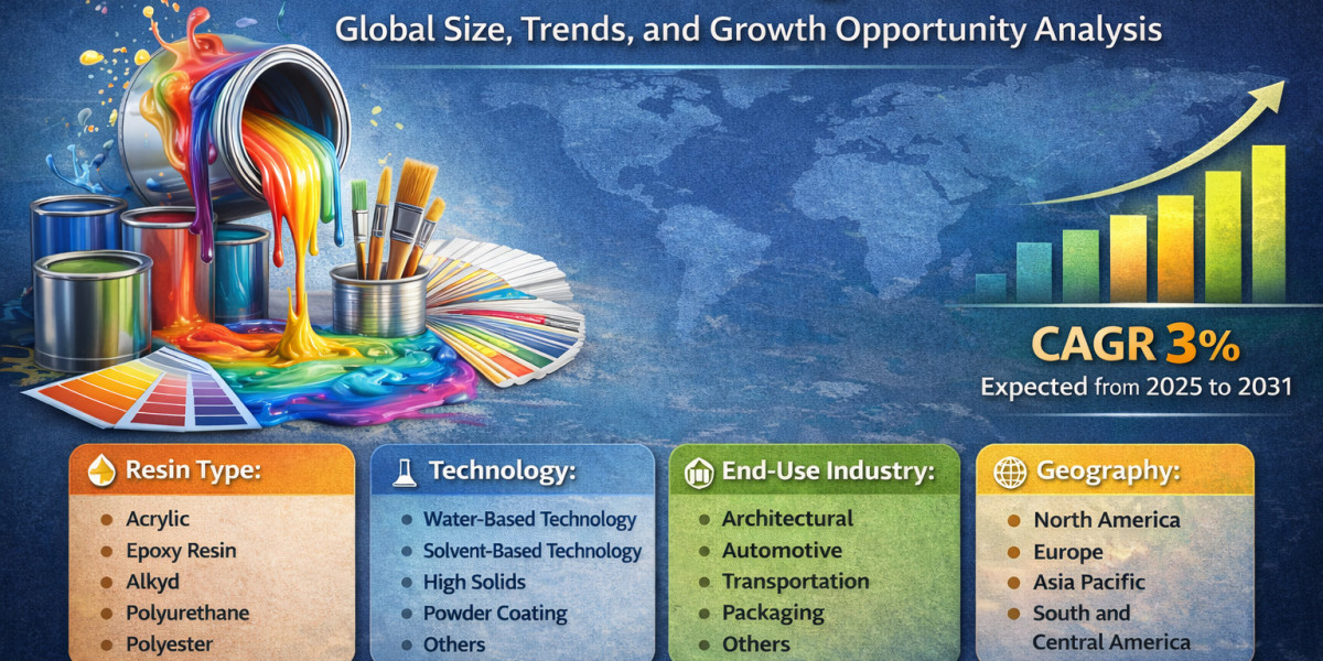 North America Paints and Coatings Market: Strategic Regional Analysis and Forecast to 2031