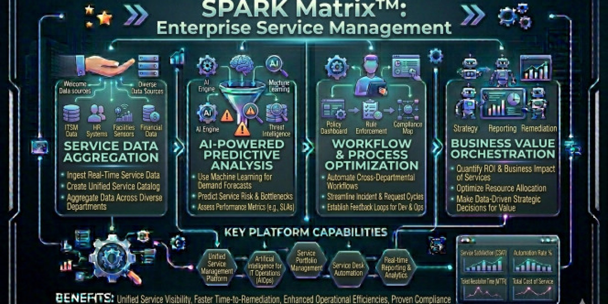 The Rise of Enterprise Service Management: Transforming Business Operations