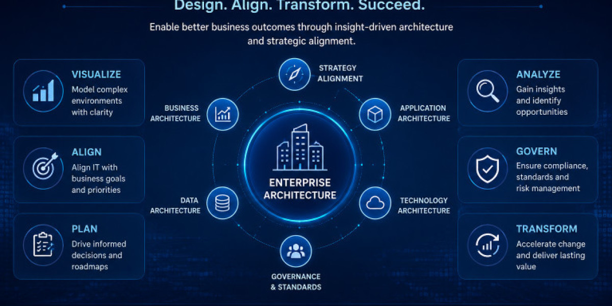 The Growing Importance of Enterprise Architecture Tools in Digital Transformation