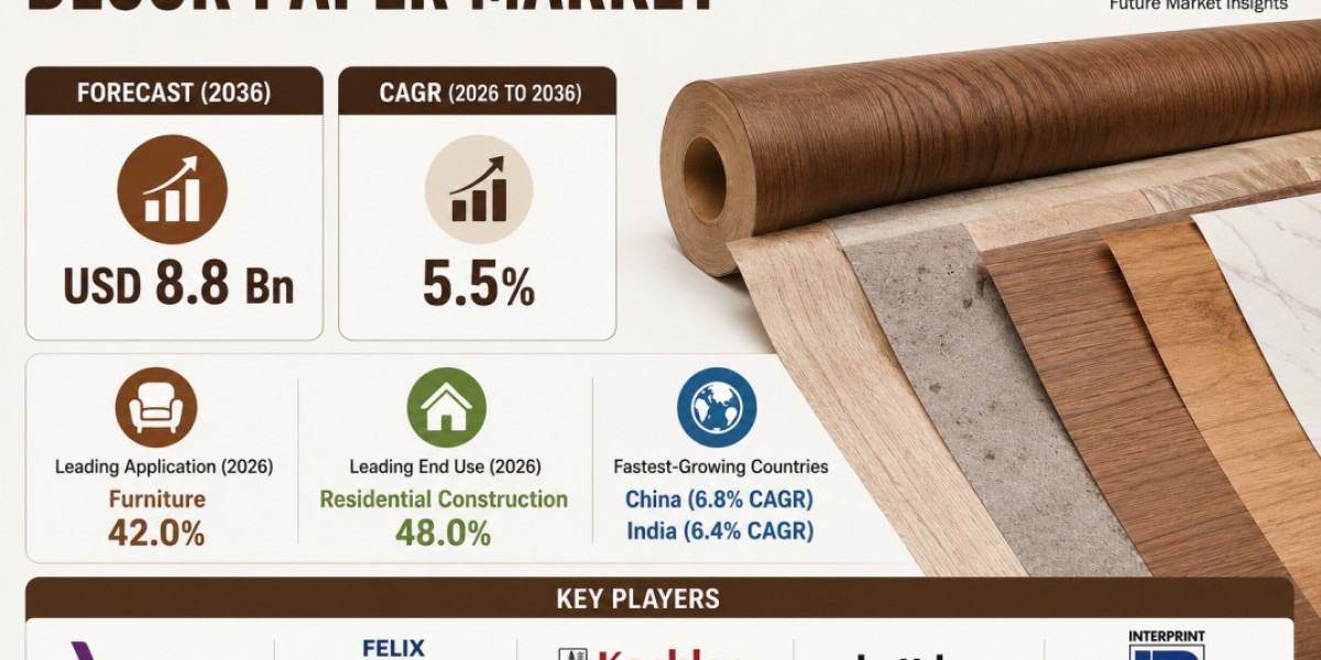 USA Decor Paper Market Highlights Schattdecor with Strong Growth Outlook | fmi