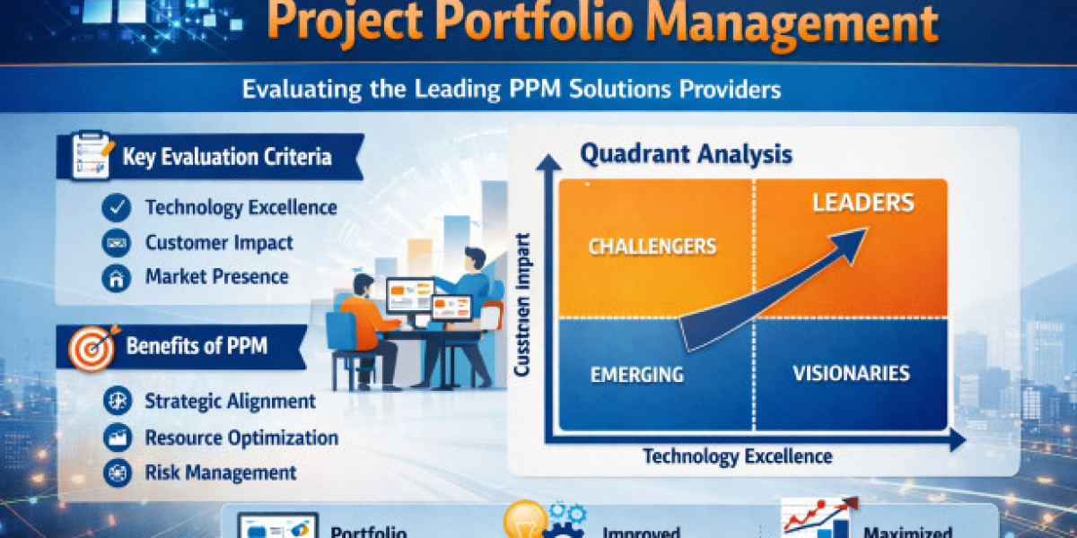 The Growing Strategic Importance of Project & Portfolio Management (PPM)
