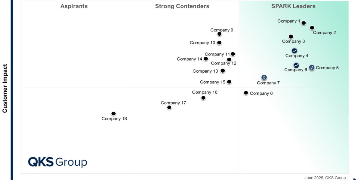 Warehouse Management System: Evaluating Leading Vendors and Enterprise Platforms
