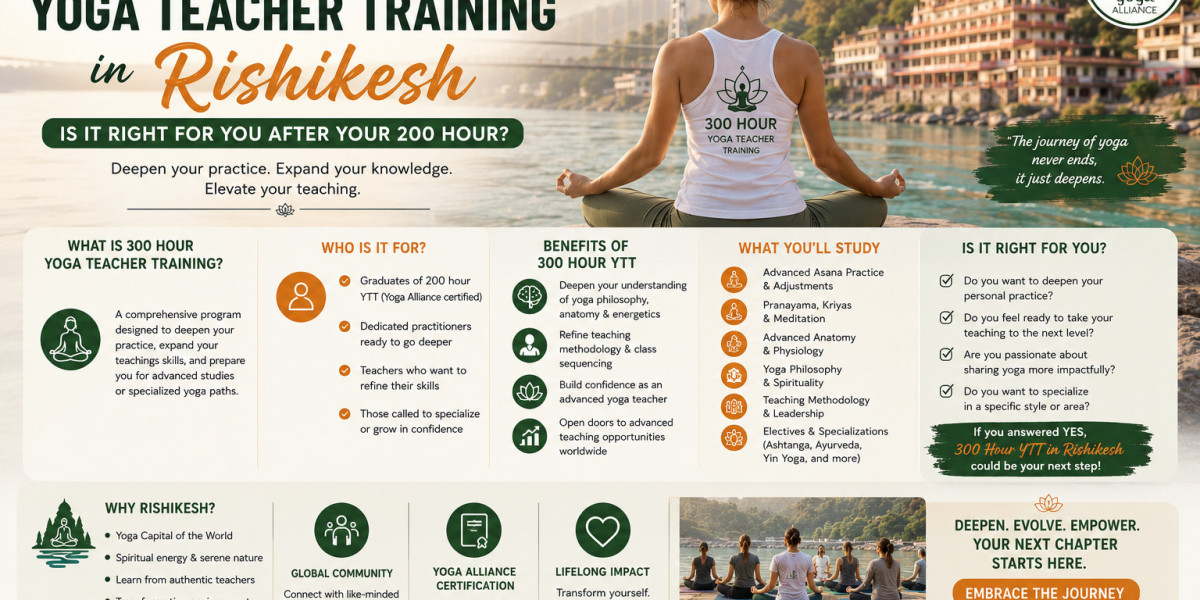 300 Hour Yoga Teacher Training in Rishikesh: Is It Right for You After Your 200 Hour?
