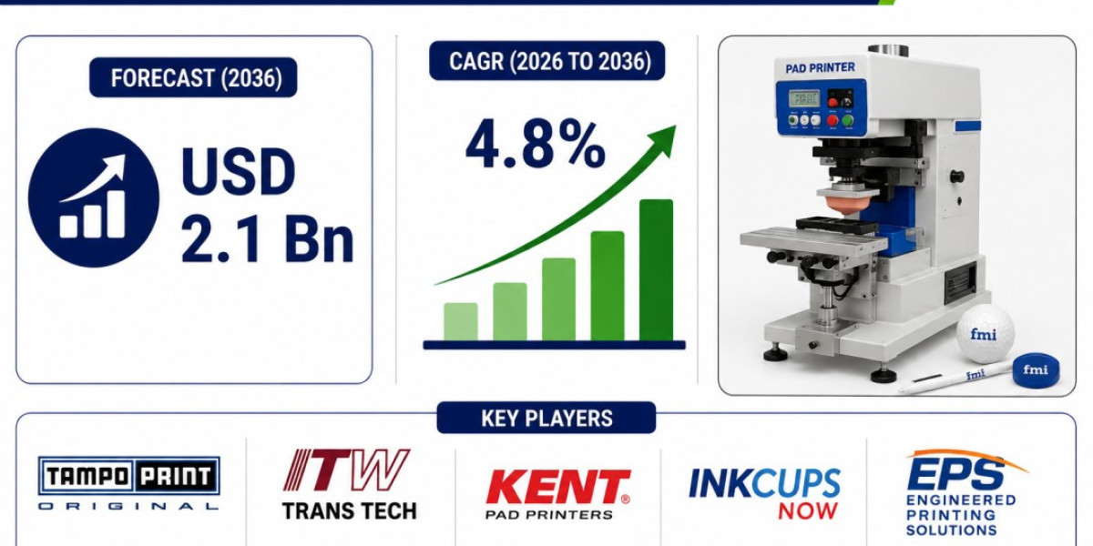 Pad Printing Machine Market Moves Toward USD 2.1 Billion Driven by Low-VOC and Bio-Derived Inks