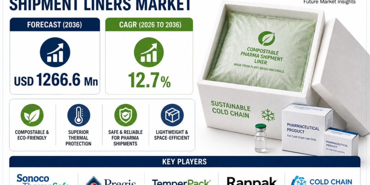 Compostable Pharma Shipment Liners Market Revenue Projected to Reach USD 1,266.6 Million by 2036
