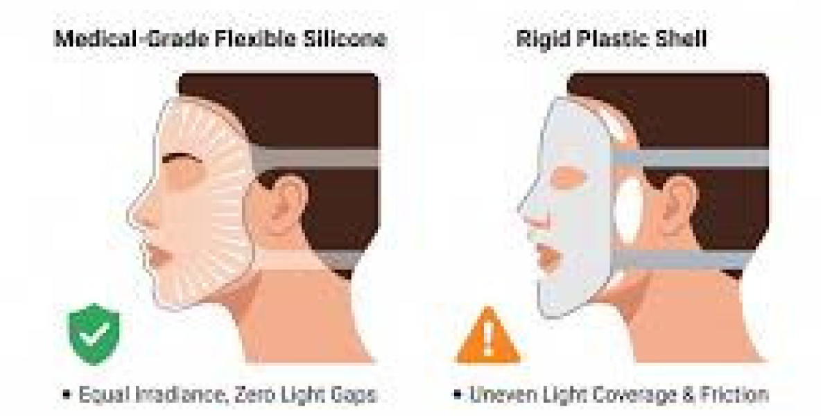 LED Light Therapy OEM Solutions | sinocotherapy