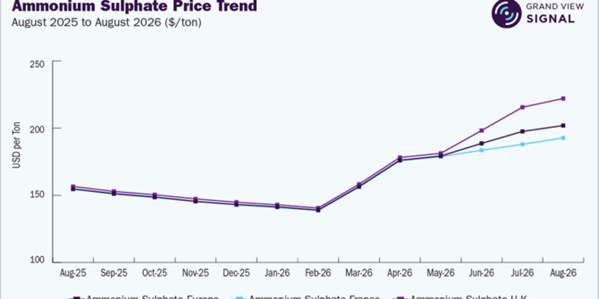 India Fertilizer Market Maintains Comfortable Urea Supply Conditions