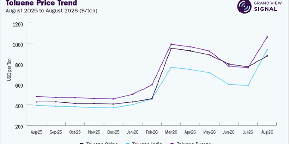 How Strait of Hormuz Disruptions Are Affecting Chemical Markets