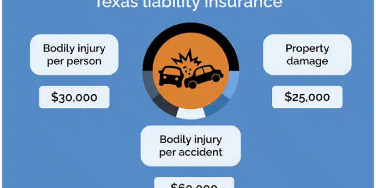 How to Get Auto Insurance Using an ITIN in Texas