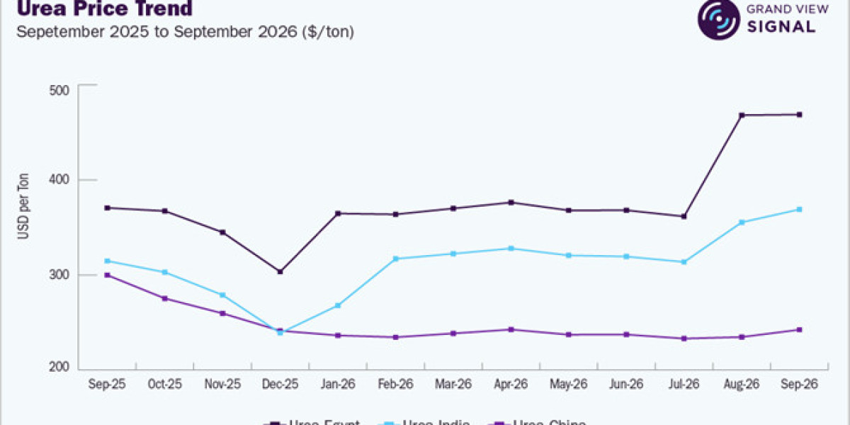 China's MAP Price Decline: What Weakened Buying Reveals