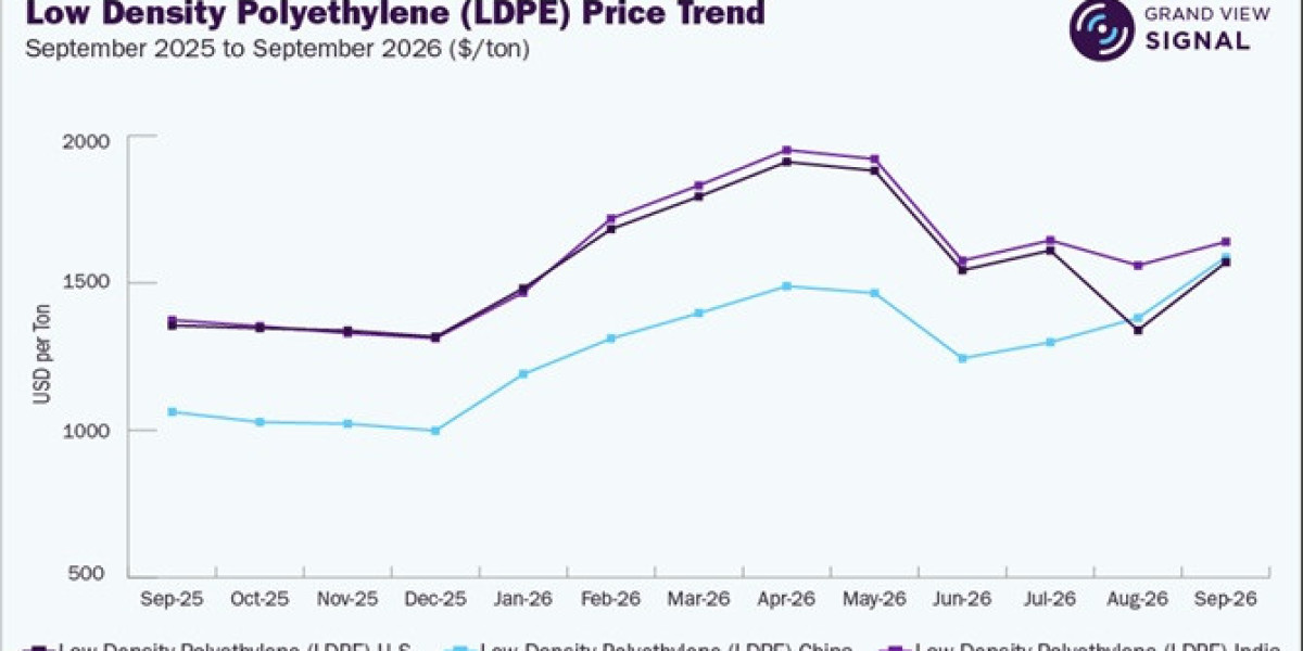 Why Rising Petrochemical Costs Do Not Always Translate Into Higher Resin Prices