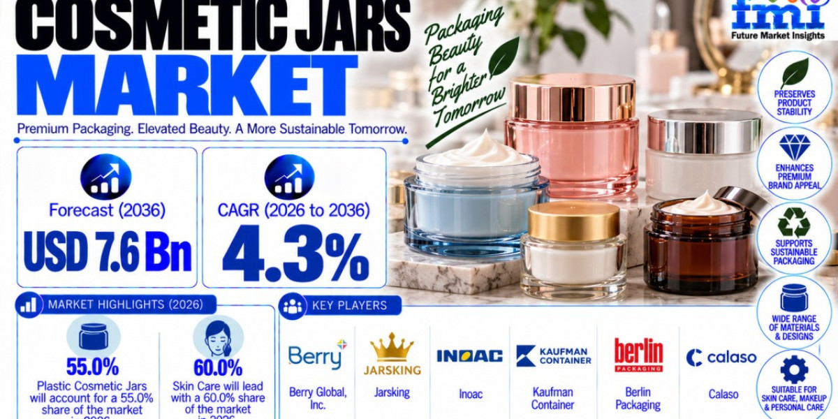 Cosmetic Jars Market to Reach USD 11.2 Billion by 2036 as Eco-Conscious Beauty Packaging Demand Expands