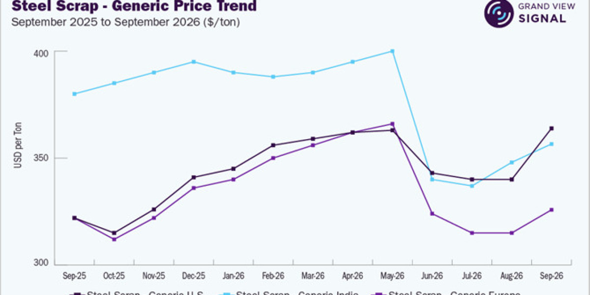 Beyond the Offer Price: Calculating Landed Steel Costs Under European Import Quotas
