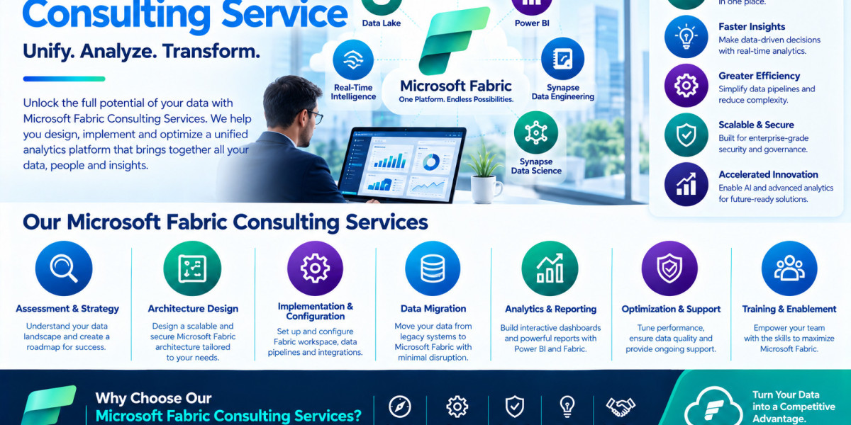 Need Microsoft Fabric Consulting Service & Microsoft Azure Cognitive Service for Your Business