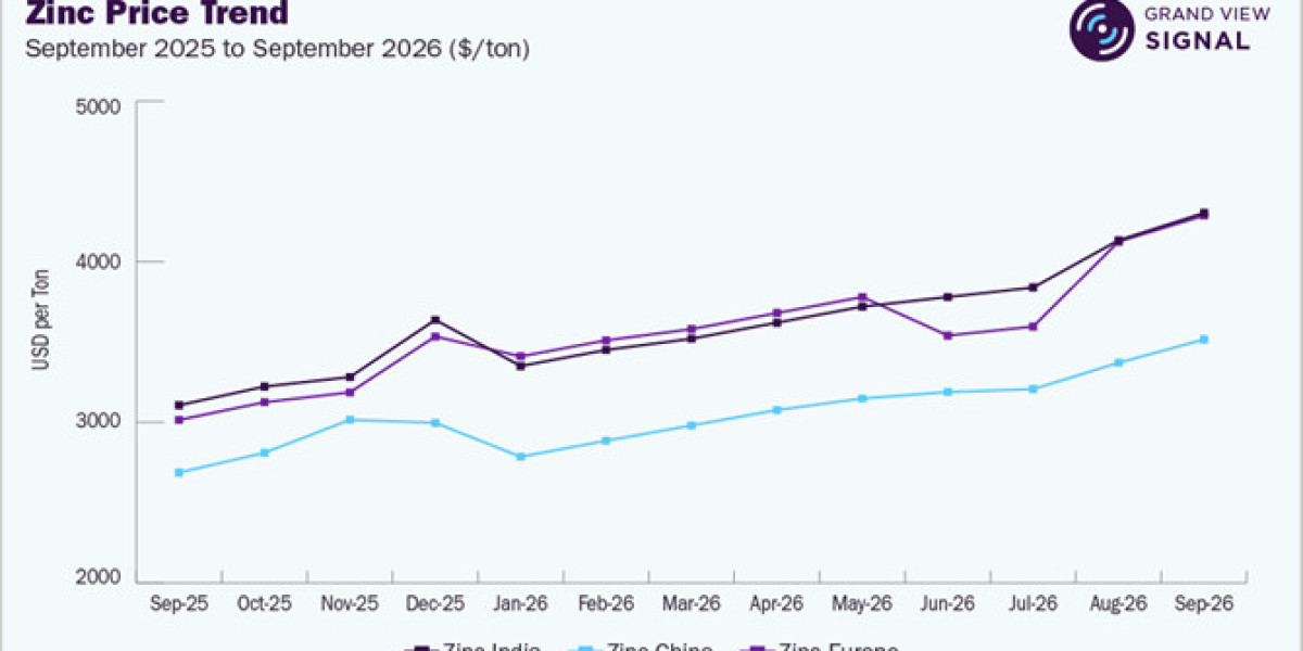 The Smelter Margin Effect: What Aluminum and Zinc Buyers Should Know