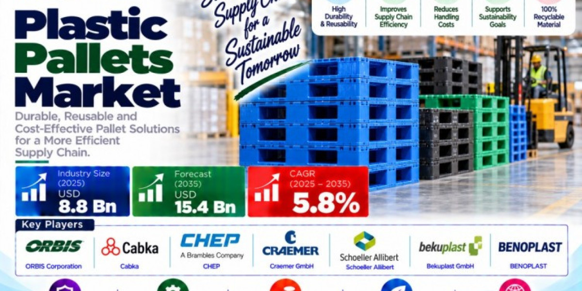 Plastic Pallets Market: Comparing 2025 Valuation with the 2035 Forecast