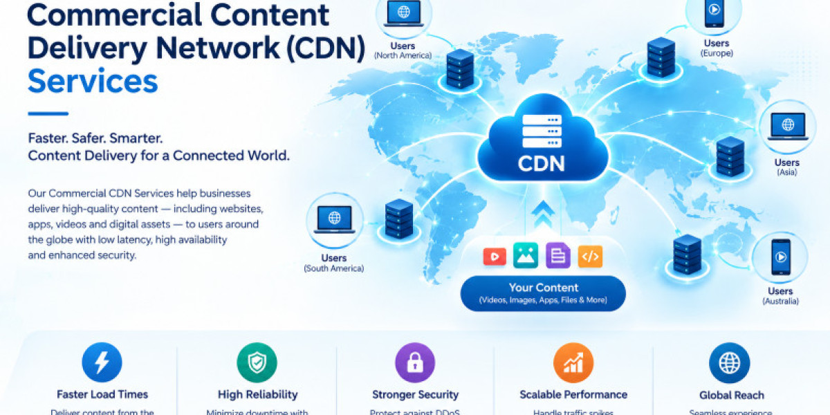 Commercial Content Delivery Network Services Market Research