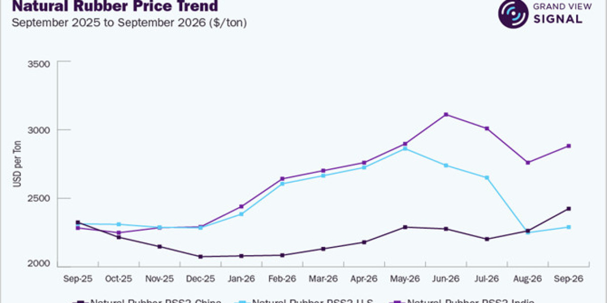 Understanding the Rubber Demand Signals Behind September's Correction